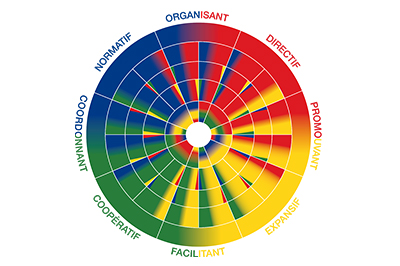 interagir autrement avec la méthode des couleurs