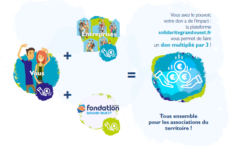 fondation-solidarité-grand-ouest-h3o