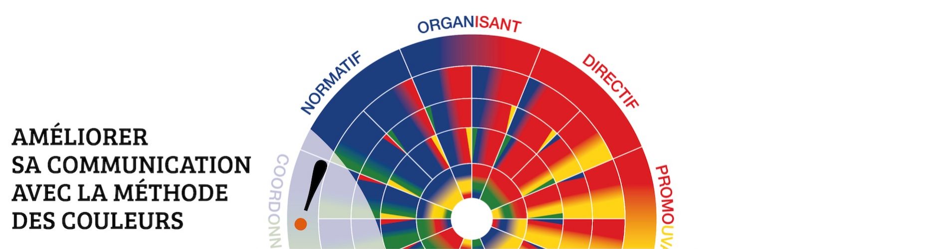 ameliorer-communication-methode-couleurs-formation ameliorer-communication-methode-couleurs-formation